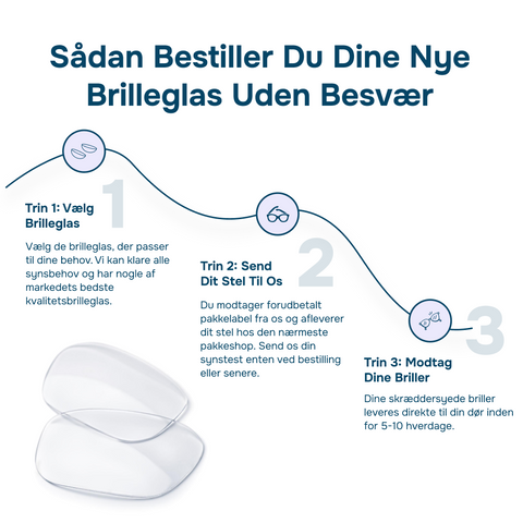 NYE SOLGLAS I DIT GAMLE STEL