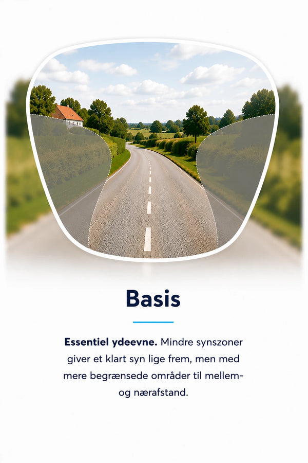 Basis flerstyrkeglas synsfelt