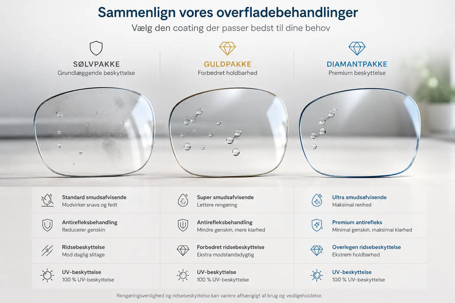 Sammenlign vores overfladebehandlinger