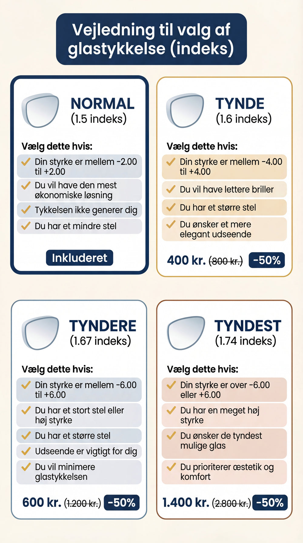Vejledning til valg af glastykkelse (indeks) for enkeltstyrkeglas og flerstyrkeglas.